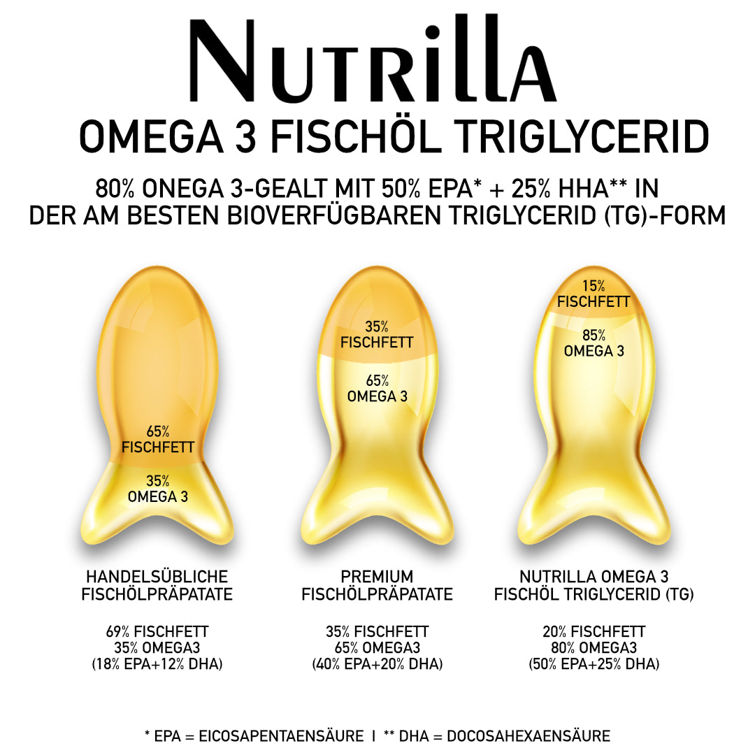 Omega 3-6-9